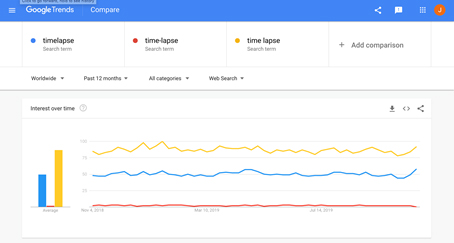 Timelapse, time-lapse or time lapse?